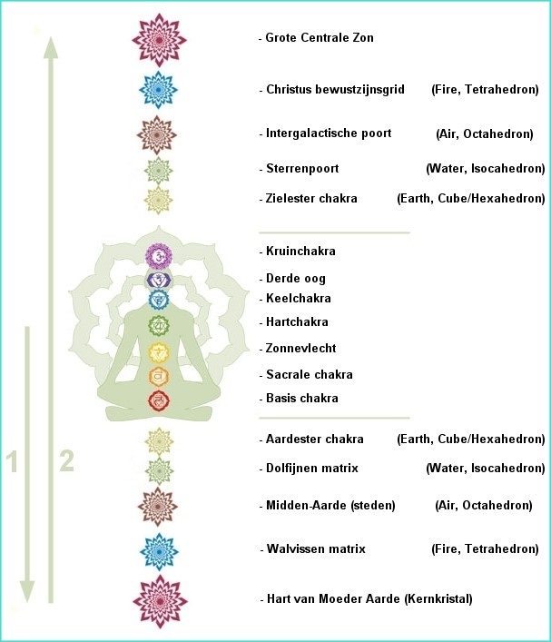 17-chakras 17-chakras
